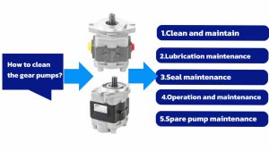 Gear pump daily inspection and maintenance